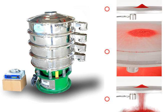 超聲波振動(dòng)篩篩分80-600目，篩網(wǎng)不堵塞，具備自動(dòng)清潔功能